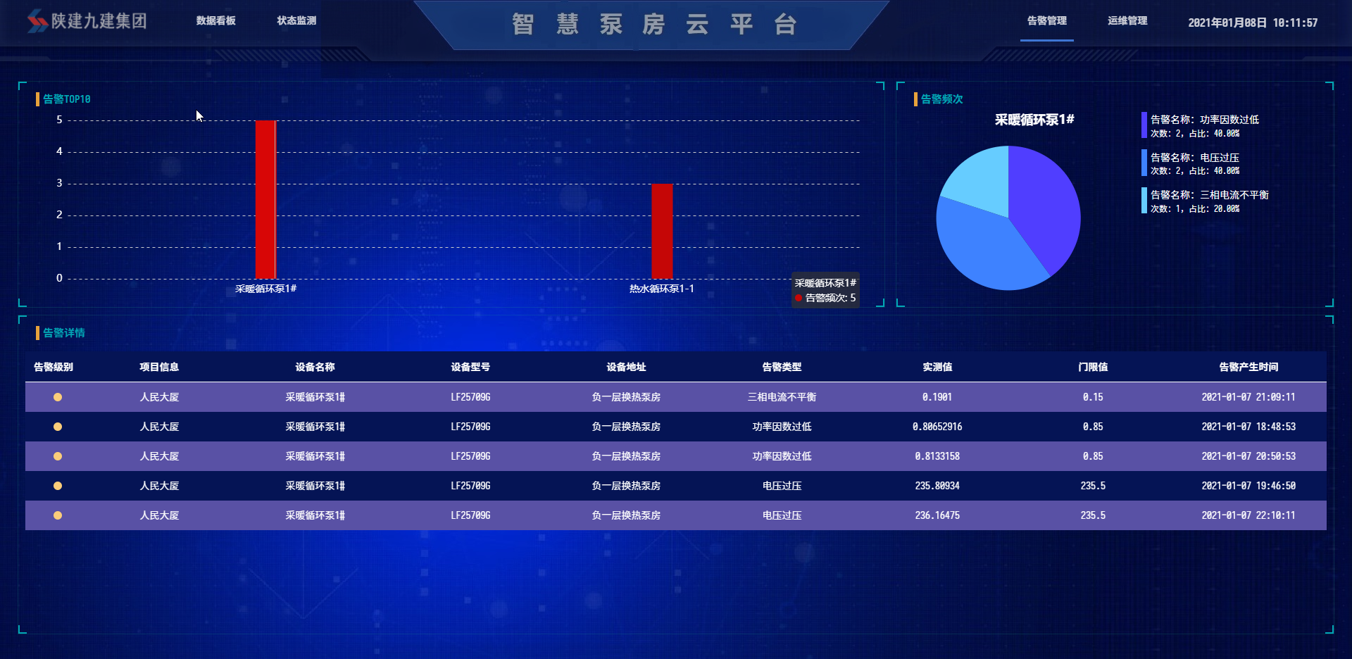 智慧泵房云平臺(tái) 告警管理.png