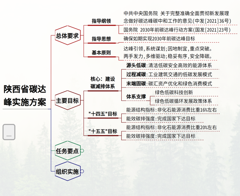 1677835916393005.png 陜西碳達(dá)峰 001.png