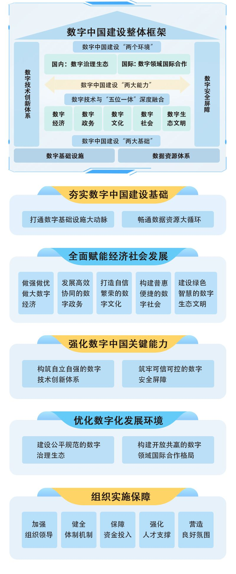 數(shù)字中國3.png