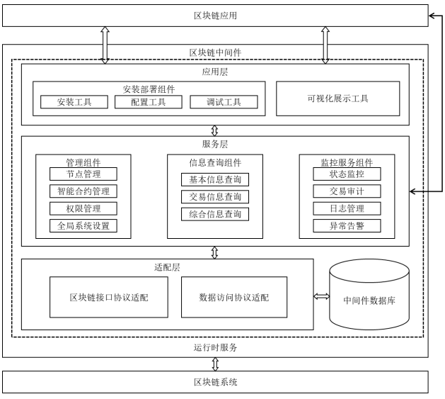 區(qū)塊鏈參考架構(gòu).png