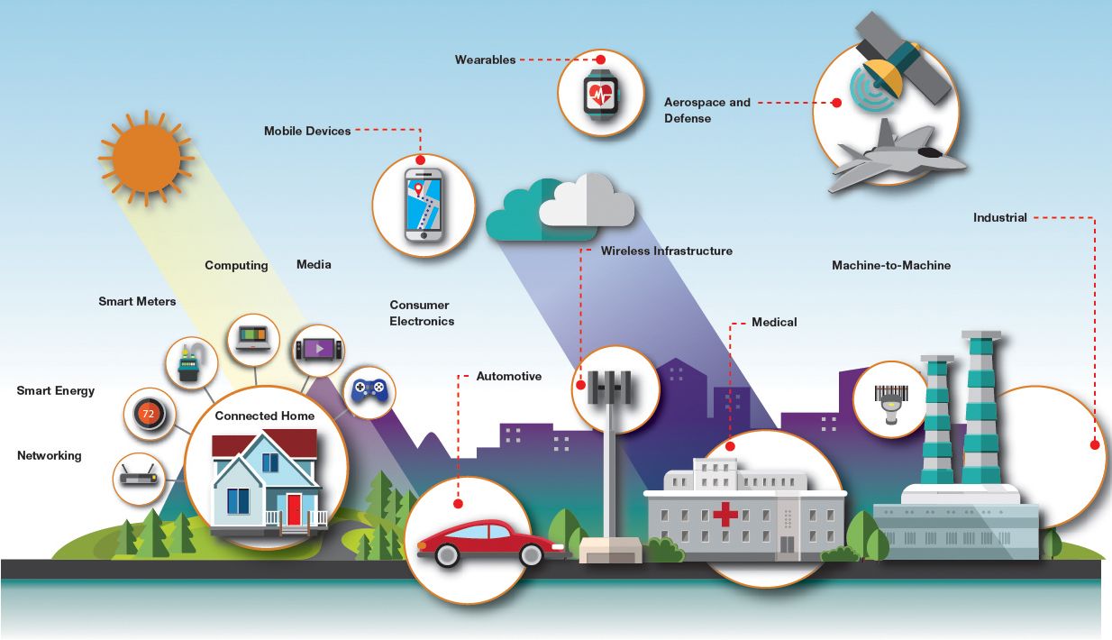 IOT 覆蓋.jpg