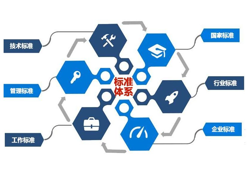 標(biāo)準(zhǔn)化知識及常用標(biāo)準(zhǔn)的查詢、瀏覽和下載